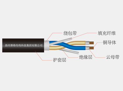阻燃、耐火和低煙無鹵電纜